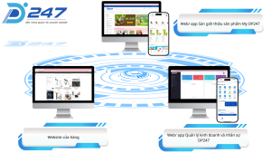 Hệ sinh thái DP247